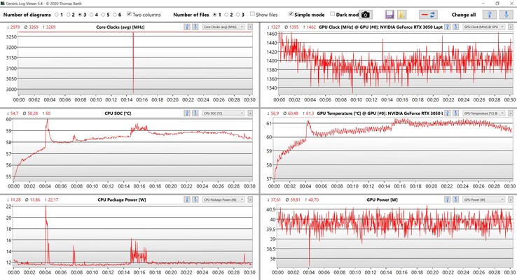 Witcher 3 Ultra CPU- och GPU-information (prestandaläge: Standard)