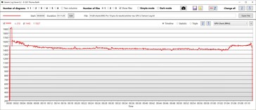 GPU-klocka