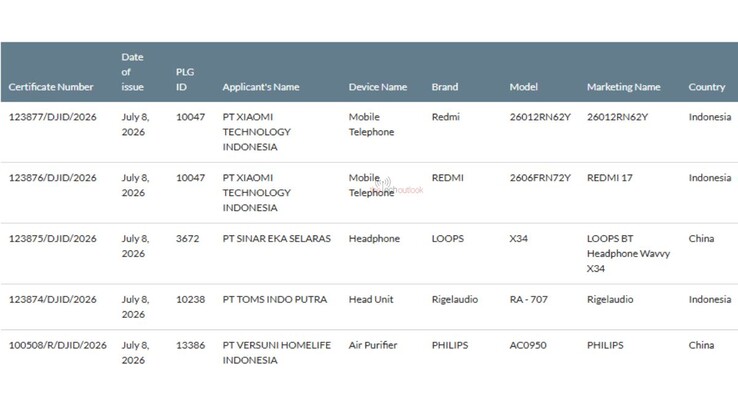 Redmi 17 4G har godkänts enligt Indonesiens SDPPI-certifiering.