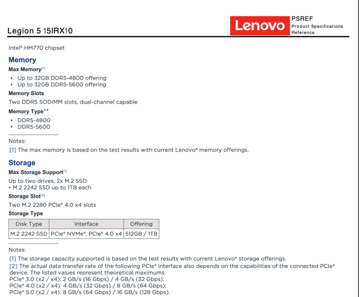 Lenovo Legion 5i:s officiella minnesstöd