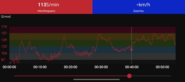Hjärtfrekvensmätning med Polar H10-bröstbälte