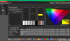 ColorChecker efter kalibrering