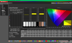 ColorChecker efter kalibrering