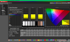 ColorChecker efter kalibrering