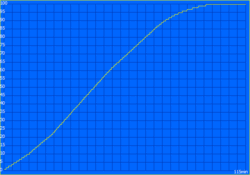 Laddningstid: 115 minuter