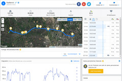 GPS-Test: Garmin Edge 500 - Översikt