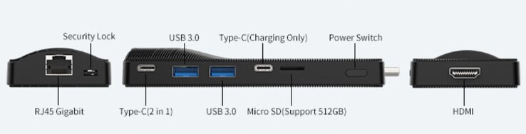 Higole PC Sticks externa portar (källa: Higole)