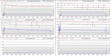 10 minuter Cinebench R20: prestandaläge - rött; viskningsläge - blått; energisparläge - grönt