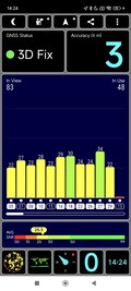 GPS-test: inomhus