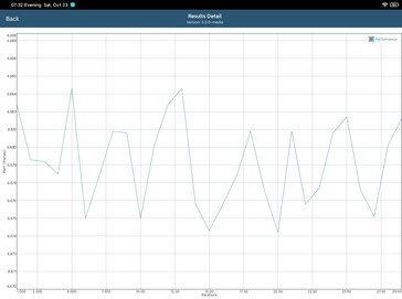 GFXBench batteritest T-Rex