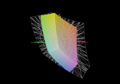 Lenovo IdeaPad Slim 5 16 jämfört med sRGB