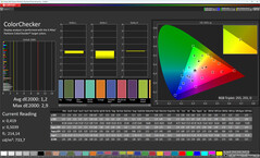Färger (Färg: Professionell, färgtemperatur: Varm, målfärgrymd: sRGB)