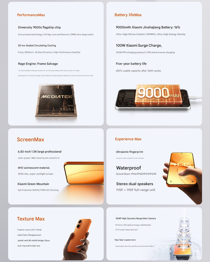 Kärnhöjdpunkter i Redmi Turbo 5 Max (Bildkälla: Xiaomi - maskinöversatt)