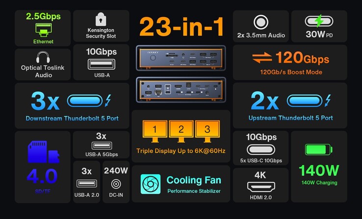 Huvudpunkterna i iVanky FusionDock Max 2. (Bildkälla: iVanky)