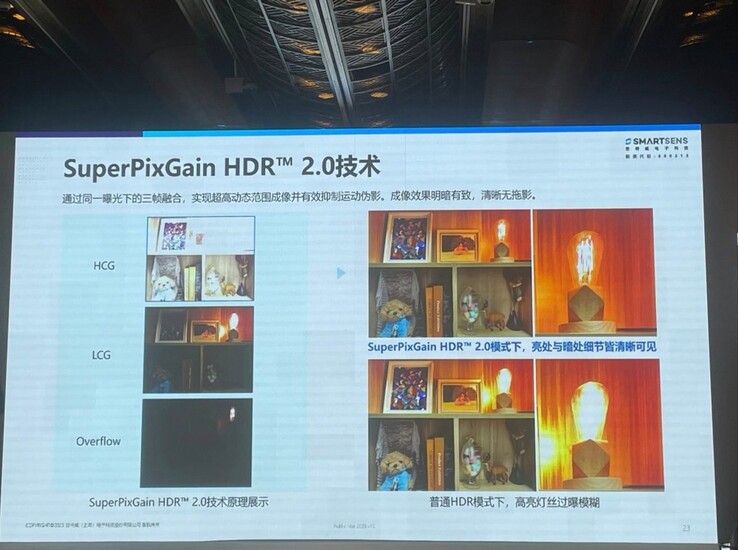 En presentation av "SuperPixGain HDR 2.0". (Källa: MyplaceMyworld via X)