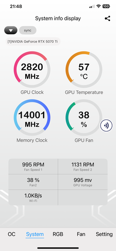 GPU-prestandadata
