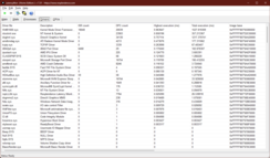 LatencyMon drivrutiner: Kernel-drivrutinen är problemet
