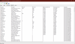 LatencyMon drivrutiner: Kernel-drivrutinen är problemet