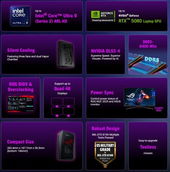 De viktigaste höjdpunkterna i gaming mini-pc:n (Bildkälla: Asus)