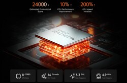 AMD Ryzen 9 6900HX (källa: Minisforum)