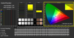 Calman Color Checker kalibrerad