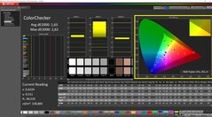 ColorChecker vid 150 nits