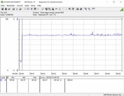 Testsystemets energiförbrukning (Furmark PT 100 procent)