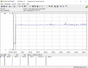 Testsystemets energiförbrukning (Furmark PT 100 procent)