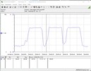 Testsystemets energiförbrukning (Cinebench R15-nT) - Core i9-12900K