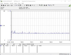 Energiförbrukning under stresstestet (FurMark)