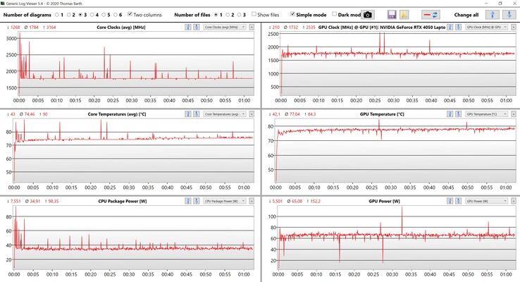 Stresstest av CPU/GPU-data