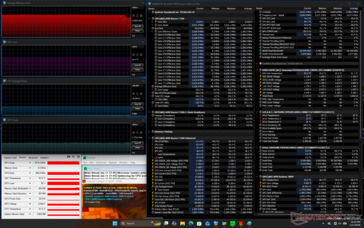Prime95+FurMark stress