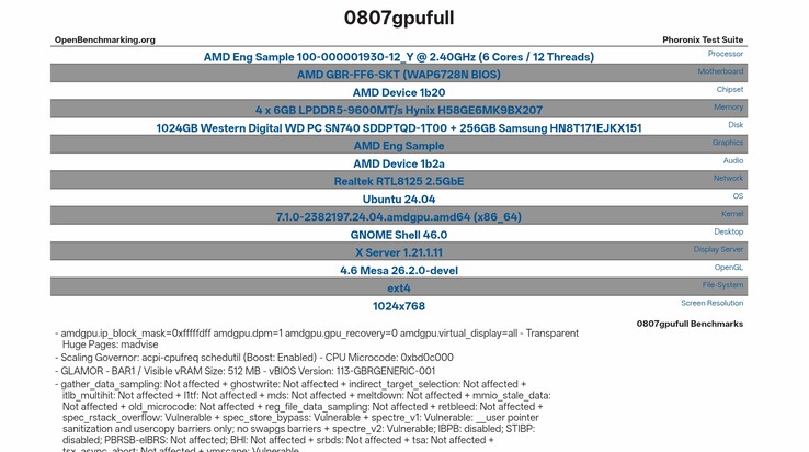 Specifikationer för testsystemet AMD Gainsborough listade på OpenBenchmarking