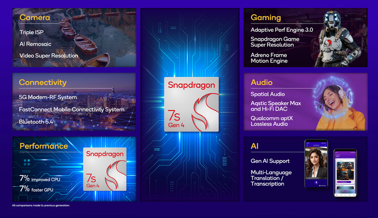 (Bildkälla: Qualcomm)