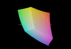 XMG Core 16 VE M25 jämfört med sRGB