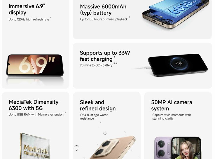 Viktiga specifikationer för budget-smartphonen Xiaomi Redmi 17C.