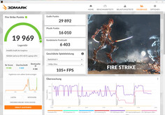 Fire Strike (Energisparläge, ansluten till ström)