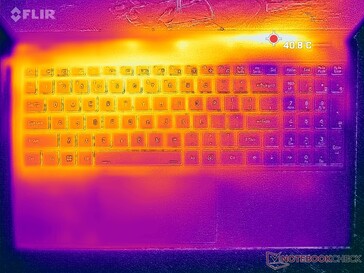 Prime95+FurMark stress (överst)