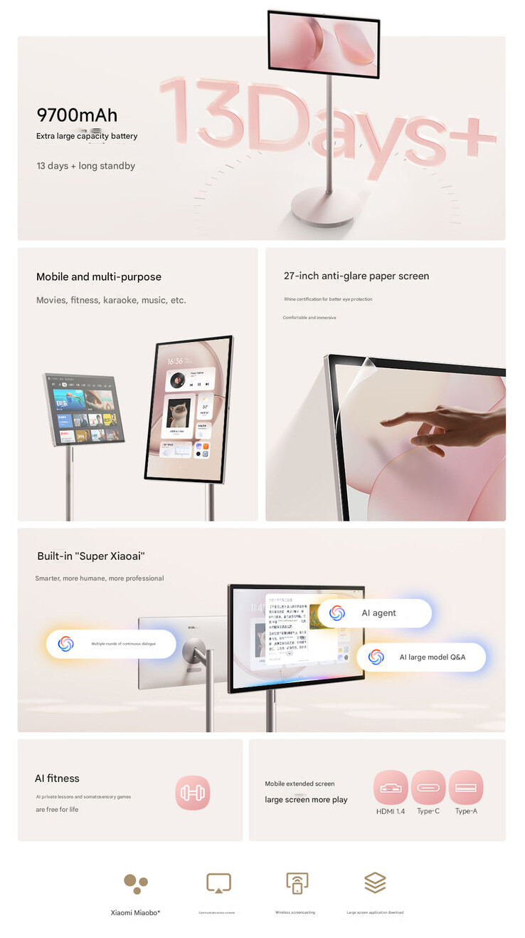Huvudpunkterna i Smart Home Screen Max (Bildkälla: Xiaomi - maskinöversatt)