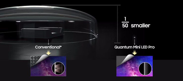 Bakgrundsbelysningen utgörs av mini-LED. (Bildkälla: Samsung)