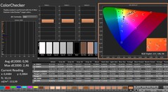 CalMAN: ColorChecker (kalibrerad)
