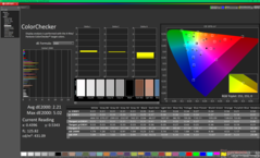 ColorChecker före kalibrering (P3)