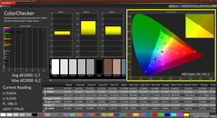 Colorchecker (kalibrerad)