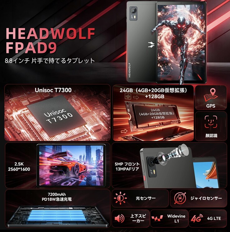 Funktioner hos FPad9.