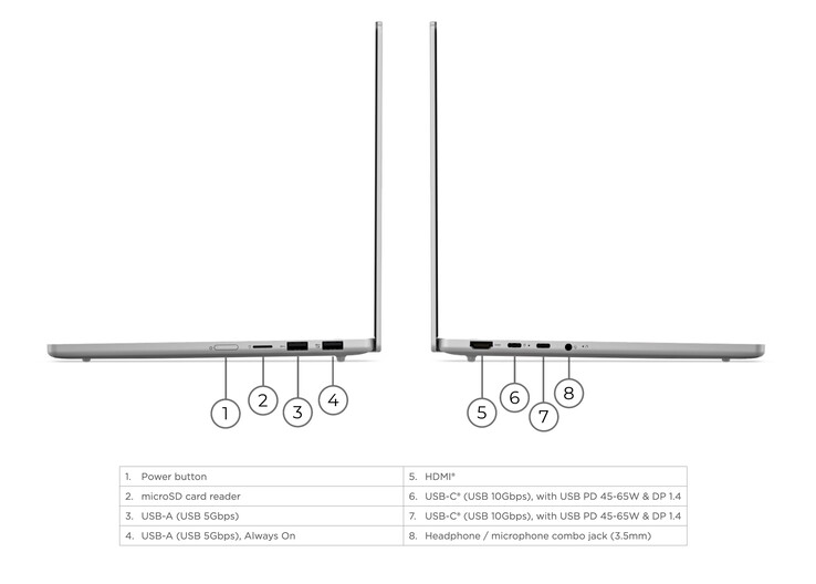 IdeaPad Slim 5i 13IWC11 har också fler portar än MacBook Neo.