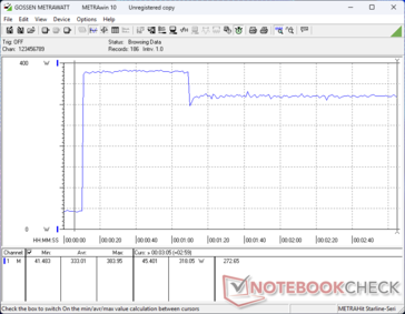 Prime95+FurMark stress initierad vid 10 sekunders markering