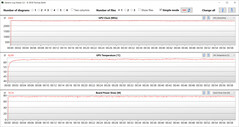 GPU-mätningar under våra The Witcher 3 -tester (underhållningsläge)