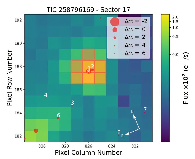 En bild som visar data från TESS-satelliten.