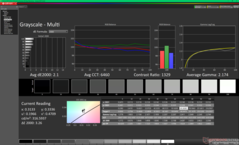 Gråskala efter kalibrering