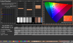 ColorChecker efter kalibrering